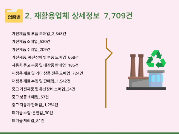 한국콘텐츠미디어,2024 고물상·재활용센터 주소록 CD