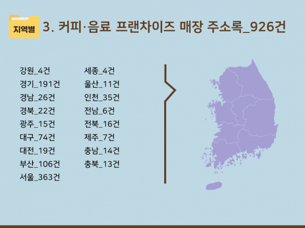 한국콘텐츠미디어,2024 전국 카페·커피숍 주소록 CD