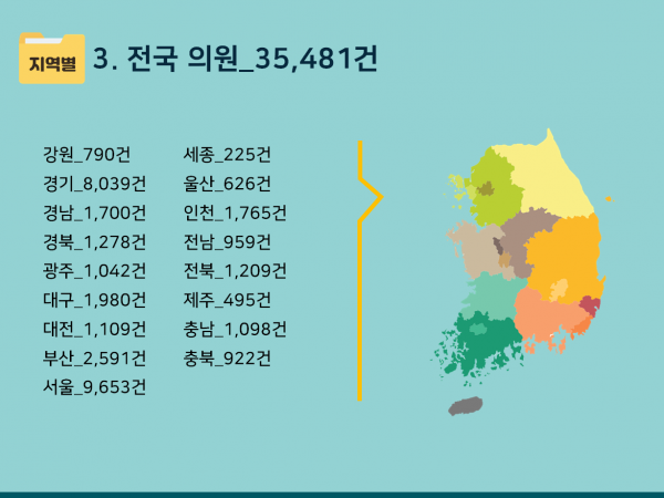 한국콘텐츠미디어,2024 전국 병원·의원 주소록 CD