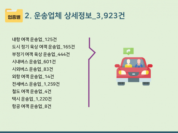한국콘텐츠미디어,2024 대리운전업체 주소록 CD
