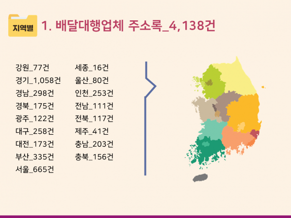 한국콘텐츠미디어,2024 배달대행업체 주소록 CD