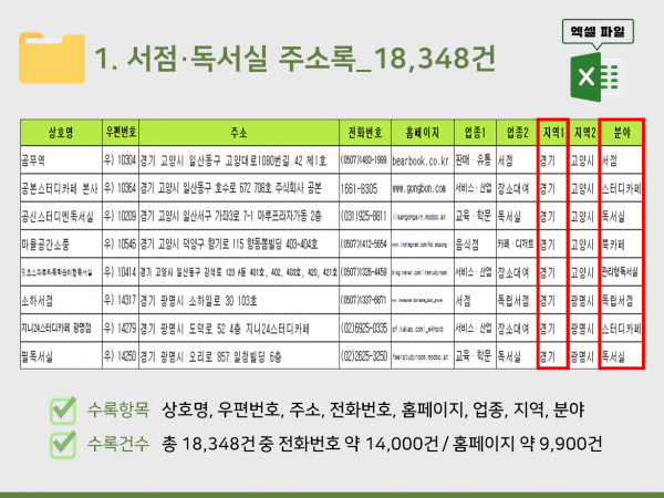 한국콘텐츠미디어,2024 서점·독서실 주소록 CD