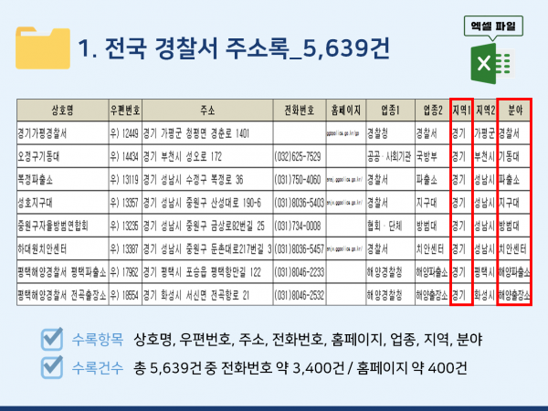 한국콘텐츠미디어,2024 전국 경찰서 주소록 CD