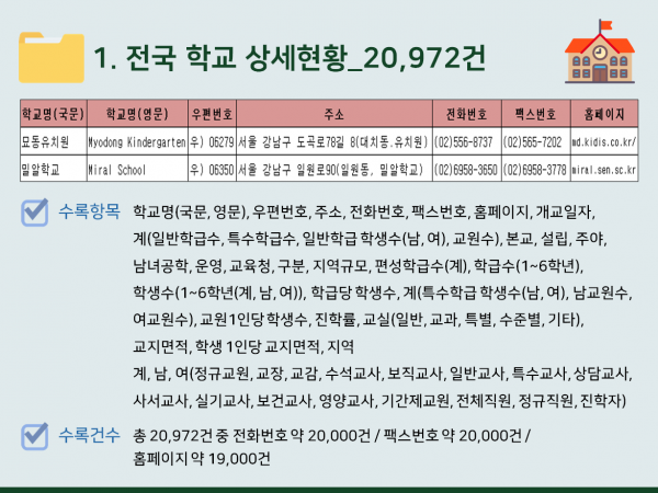 한국콘텐츠미디어,2024 전국 학교 주소록 CD
