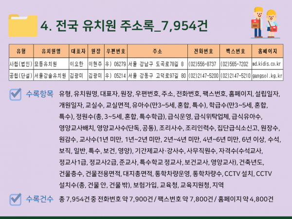 한국콘텐츠미디어,2024 전국 학교 주소록 CD