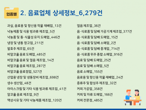 한국콘텐츠미디어,2024 음료회사 주소록 CD