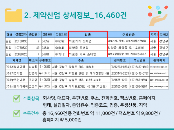한국콘텐츠미디어,2024 제약산업 주소록 CD