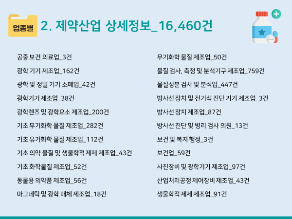 한국콘텐츠미디어,2024 제약산업 주소록 CD