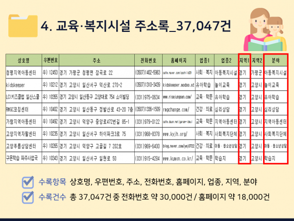 한국콘텐츠미디어,2024 전국 학원·교습소 정보 CD