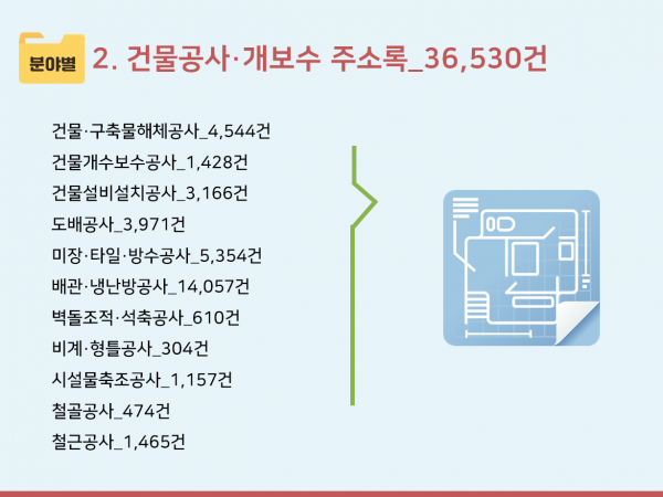 한국콘텐츠미디어,2024 인테리어업체 주소록 CD