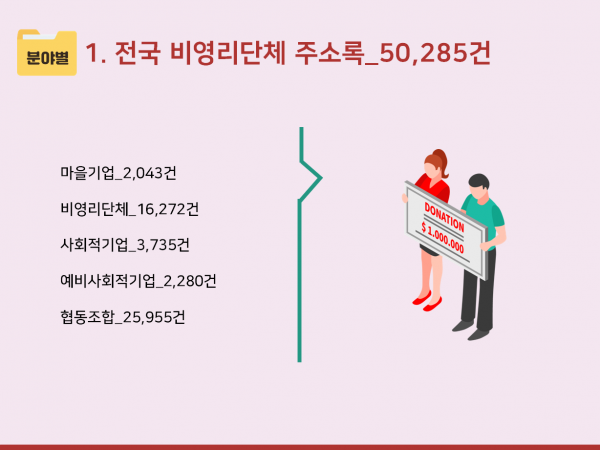 한국콘텐츠미디어,2024 전국 비영리단체 주소록 CD