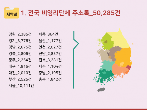 한국콘텐츠미디어,2024 전국 비영리단체 주소록 CD