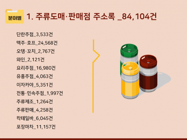 한국콘텐츠미디어,2024 주류도매·판매점 주소록 CD